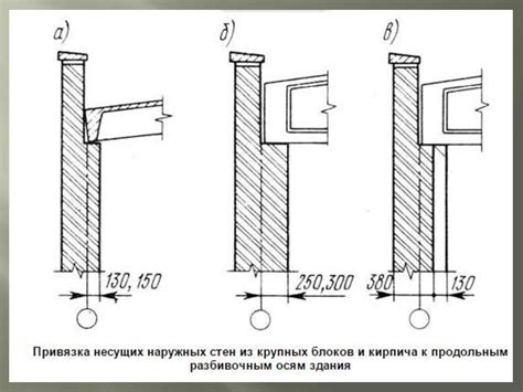 Привязка модели к арматуре