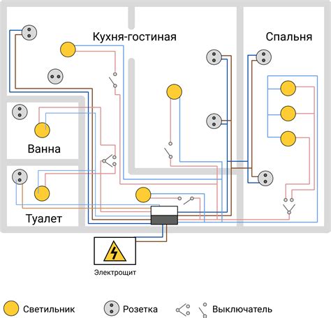 Приготовление проводки