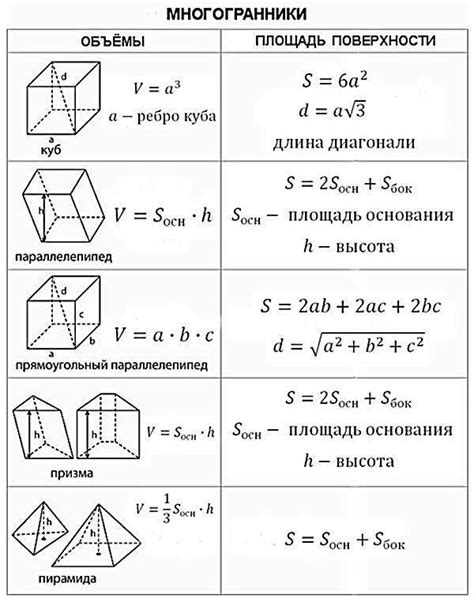 Придание формы и объема