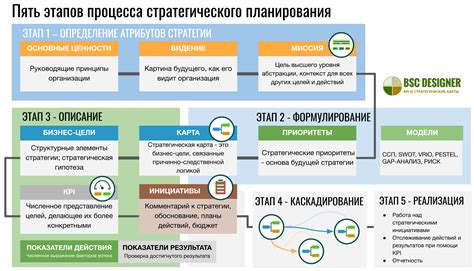 Придерживайтесь стратегии и игрового плана