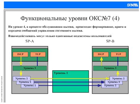 Прием и передача сообщений