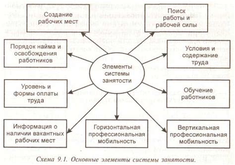 Признаки занятости