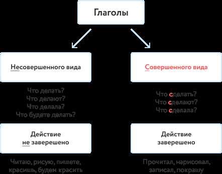 Признаки и способы определения ос в доме