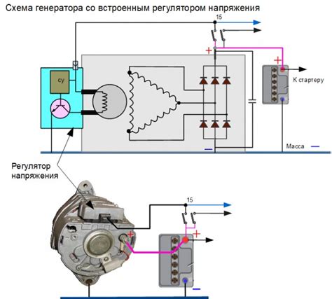 Признаки неисправности реле регулятора генератора