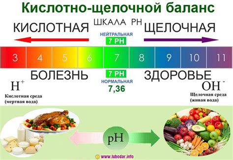 Признаки низкой кислотности организма