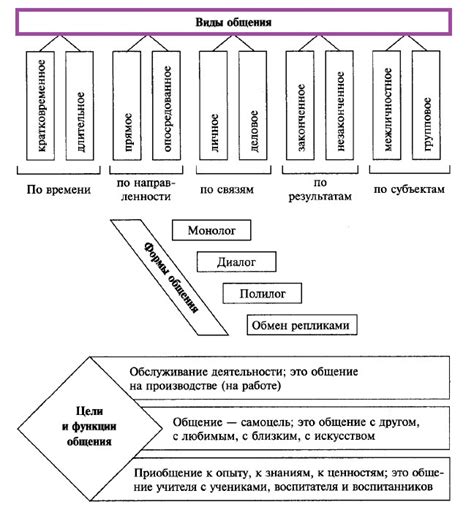 Признаки общения с львом