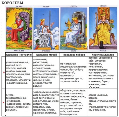 Признаки поддельных карт Таро