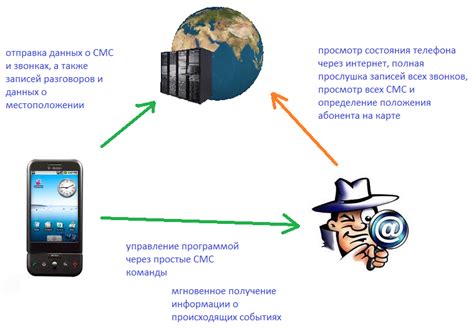 Признаки прослушивания мобильного телефона