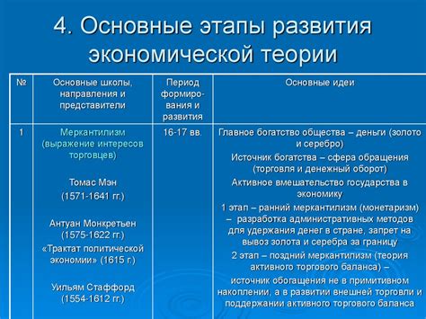 Прикладные науки, основанные на экономической теории