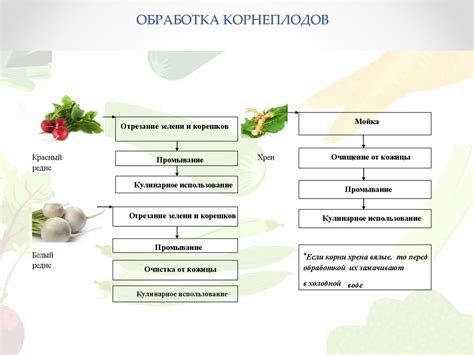 Прикрепление овощей к ободку