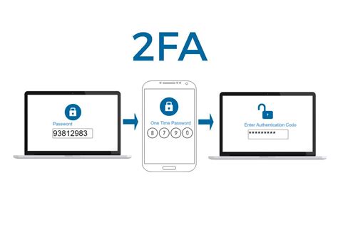 Прикрепление телефона и настройка двухфакторной аутентификации