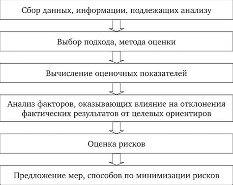 Приложение принципов кирхи к различным сферам деятельности