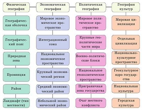 Приложение функции "как тебя" в различных отраслях