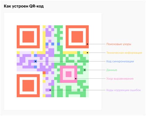 Приложения для создания QR-кодов