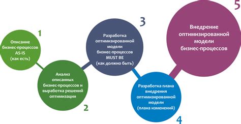 Применение ППРЧ для оптимизации бизнес-процессов