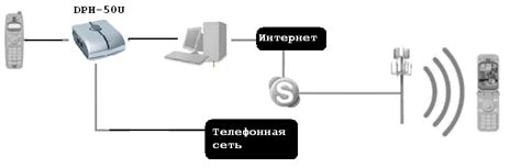 Применение адаптеров USB