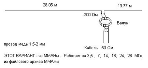 Применение антенны зенит в практике