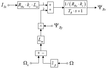 Применение апериодического звена в Simulink