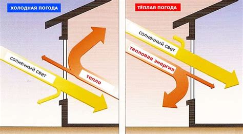 Применение атермальной плёнки на стекле