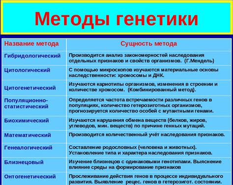 Применение биологических методов в устранении осота