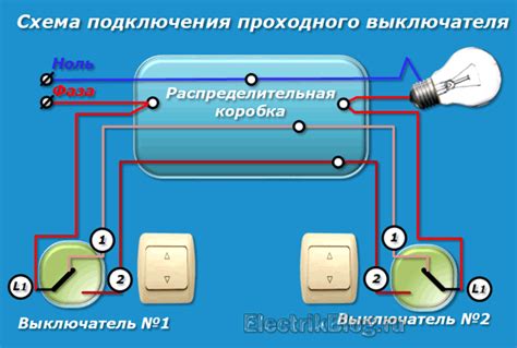 Применение галетного переключателя