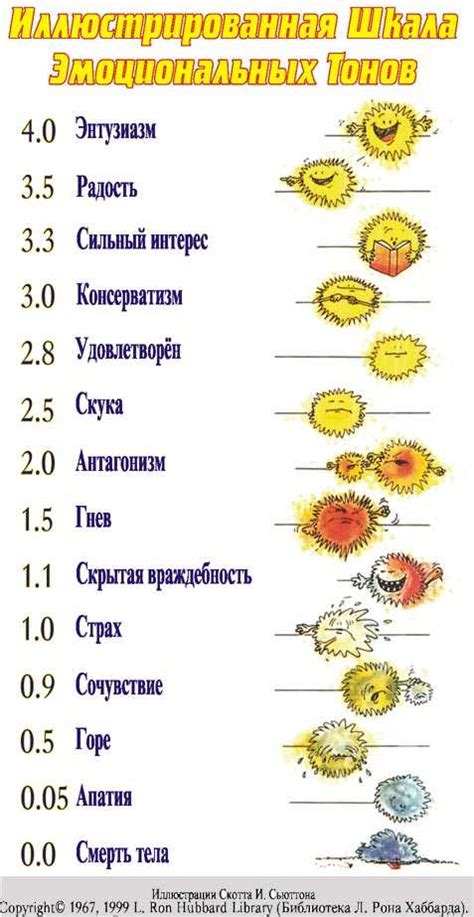 Применение градации тонов