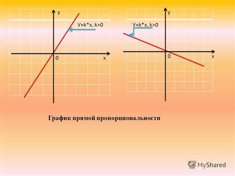 Применение графиков прямой пропорциональности в реальной жизни