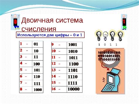 Применение двоичной системы в компьютерах и технике