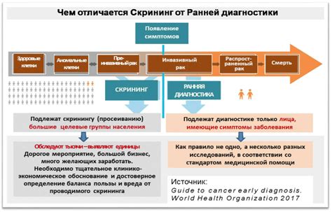 Применение изменений пути включения