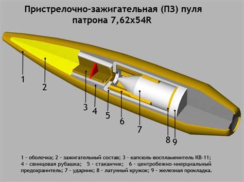 Применение ихоровых пуль в бою