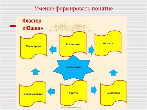 Применение кластеризации