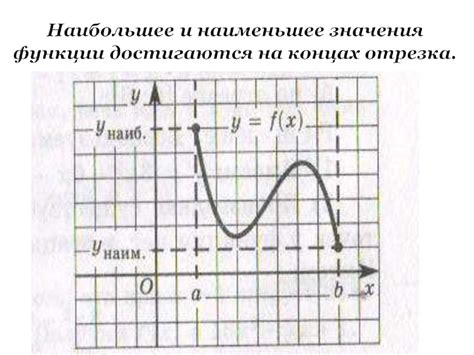 Применение клеточек для нахождения значений косинуса