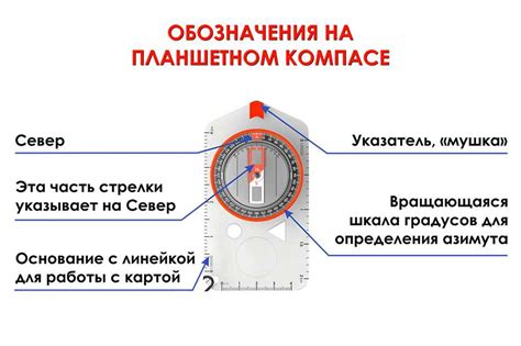 Применение компаса Адрианова в различных сферах