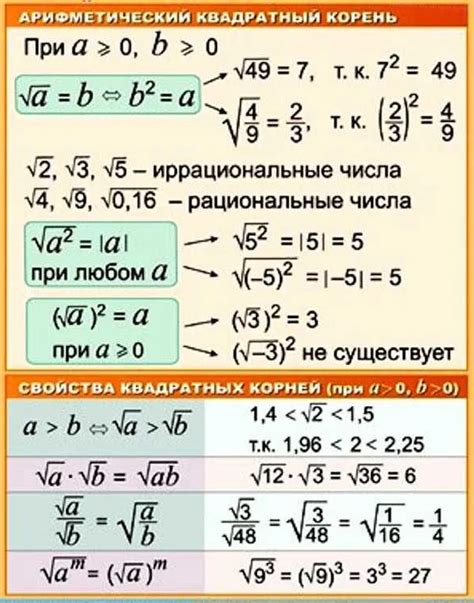 Применение корней в алгебре