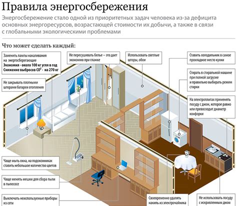 Применение настроек энергосбережения