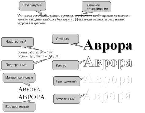 Применение невидимого шрифта