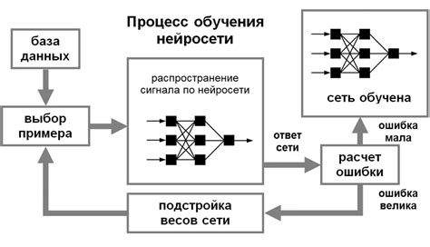 Применение нейронных сетей в Unity