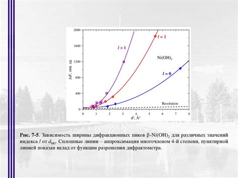 Применение нейтронов