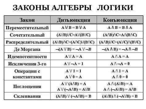 Применение обратной логики