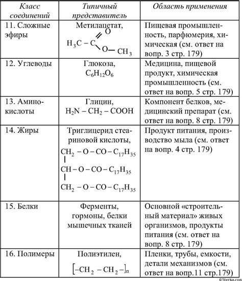 Применение органических форм