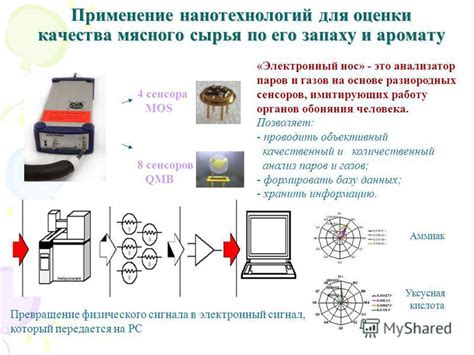 Применение откалиброванного сенсора скалка