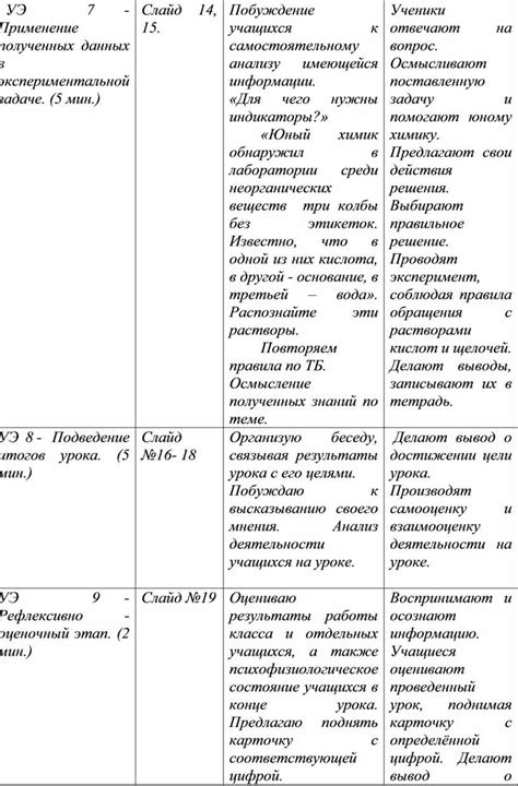 Применение полученных данных для диагностики