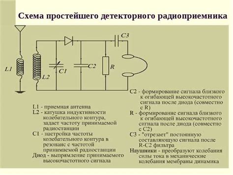 Применение приемника в разных устройствах