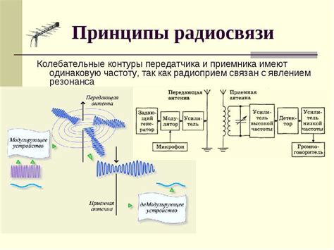 Применение промежуточной частоты в различных областях