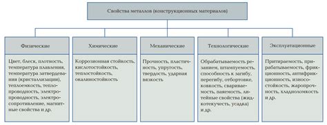 Применение различных материалов