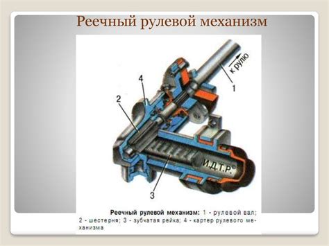 Применение реечного рулевого механизма в автомобилях: