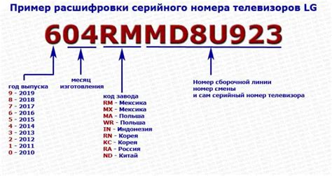 Применение серийного номера