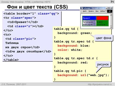 Применение стилей к HTML-элементам в Laravel