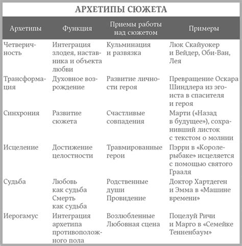 Применение сюжета в сценарии