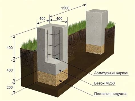 Применение увеличенных столбов